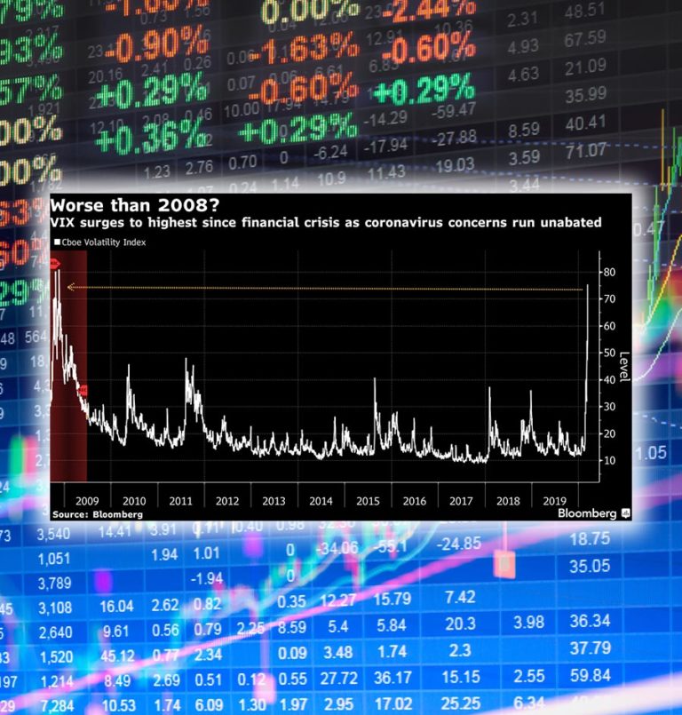 Pioneer of Wall Street Fear Gauge says it’s now worse than 2008