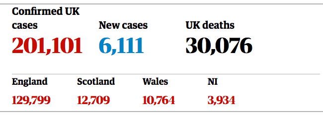 Data from Public Health England at 08:44 BEST 7 May 2020.