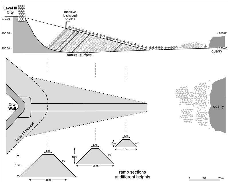 Reconstruction of the construction of the siege ramp, starting from the far end with a stone quarry nearby.