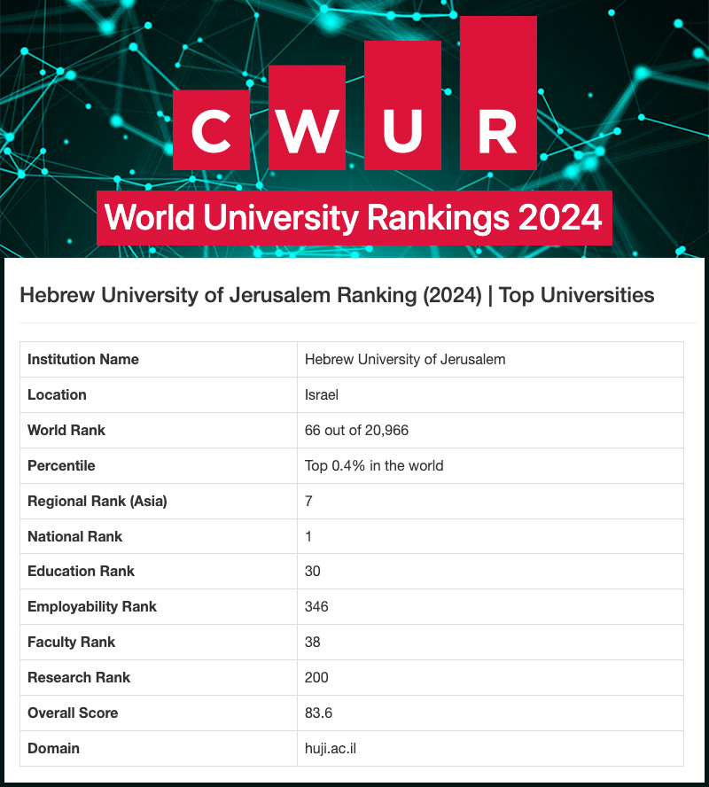 CWUR World University Rankings 2024 - Hebrew University ranking